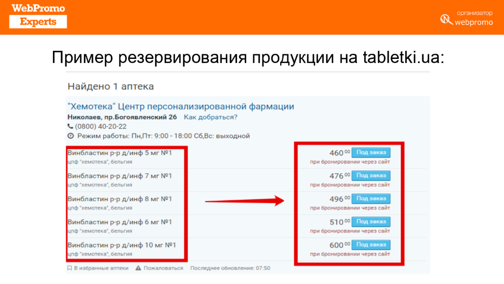 Приклад того, як проходить резервування препарату на сайті Tabletki.ua