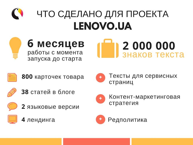 1 - 2 миллиона знаков для Lenovo: как делать контент для сложного e-commerce проекта