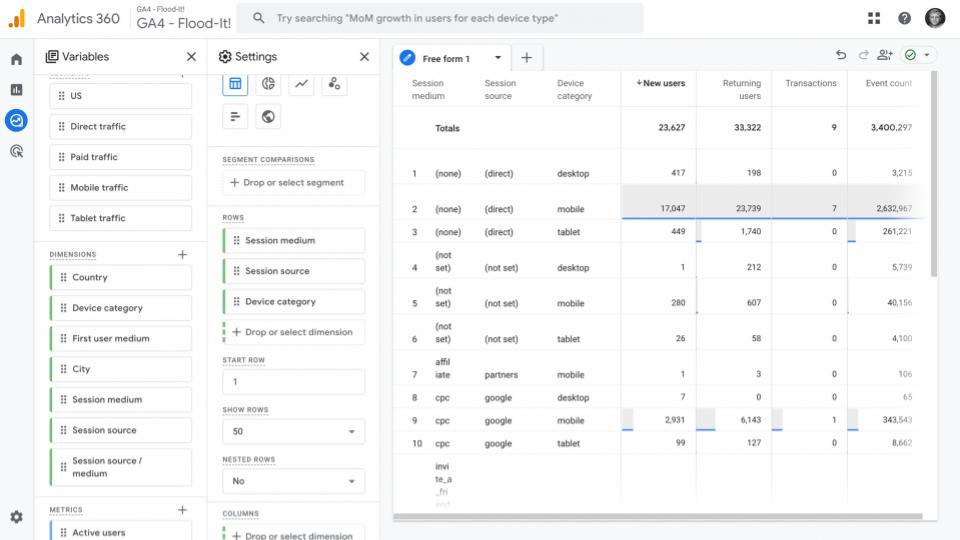 Дані у маркетингу