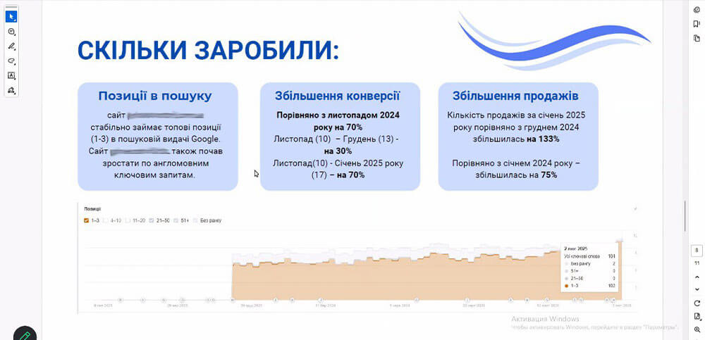 проєкти випускників курсу