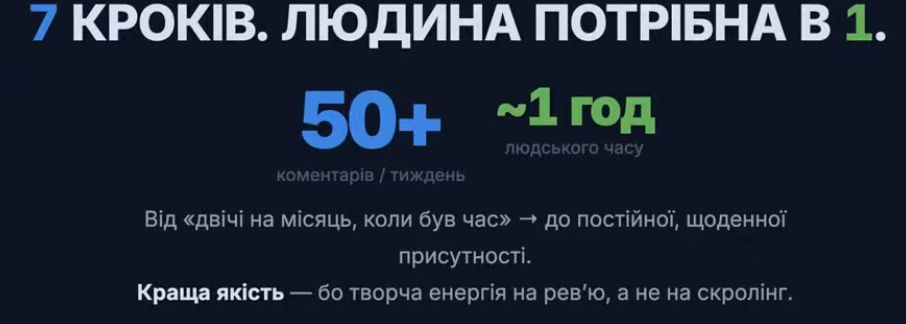 Як AI-First працює на практиці