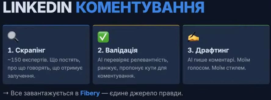Автоматизація роботи з LinkedIn