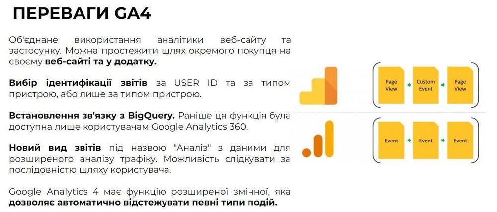 Переваги Google Analytics 4