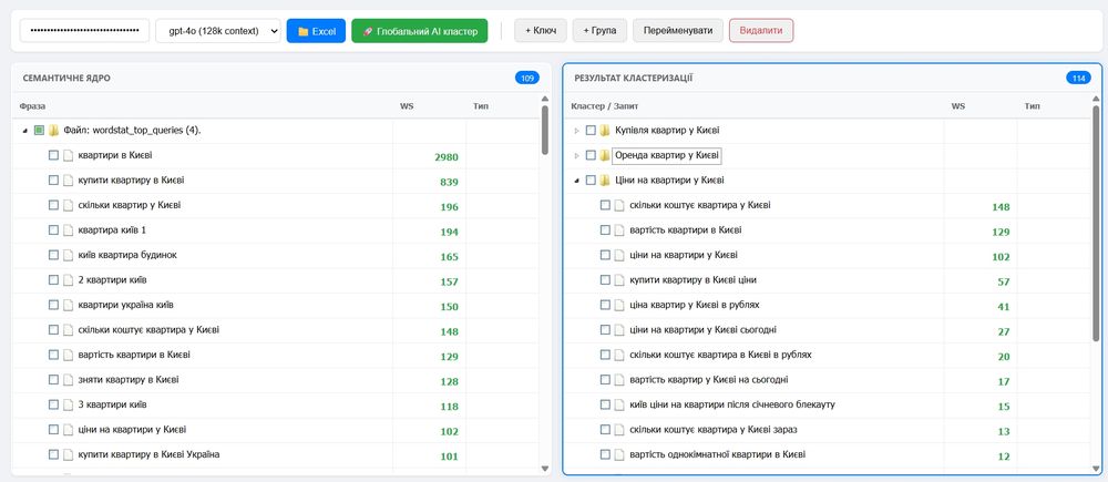 Кластеризація