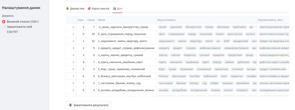 Кластеризація