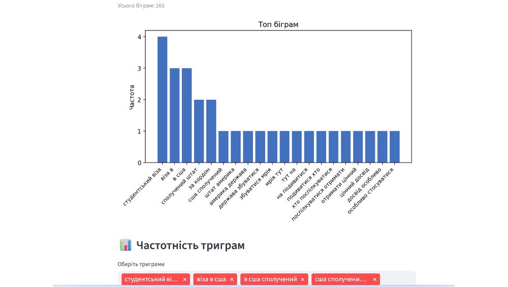 Аналіз тексту