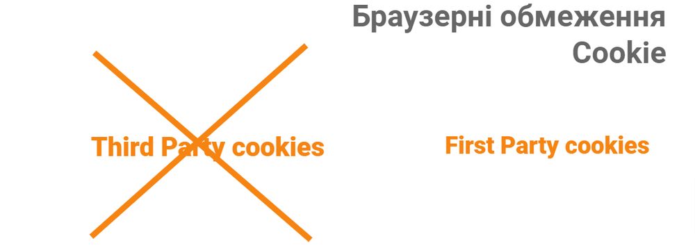 Браузерні обмеження Cookie