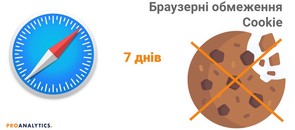 обмеження зі сторони браузерів