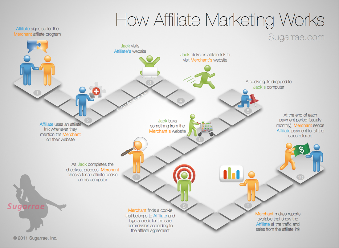 What is an affiliate program