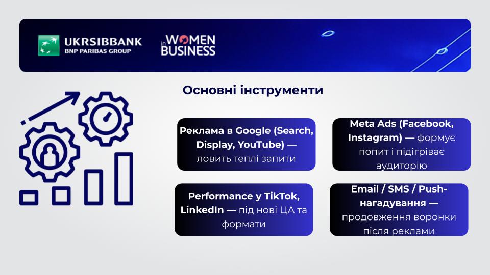 Performance-маркетинг і роль аналітики