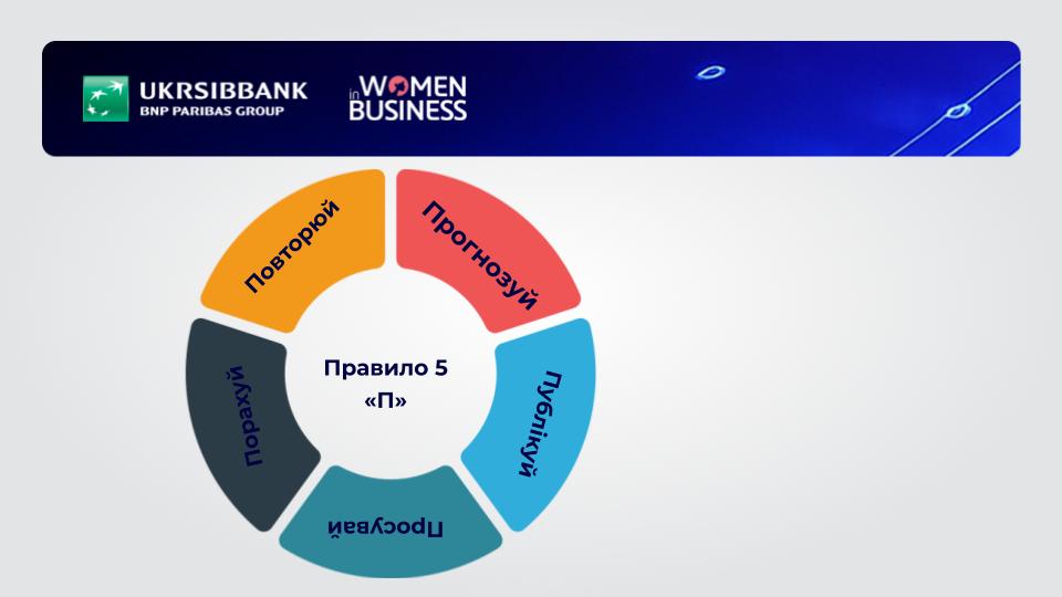 Системність як основа стабільного росту