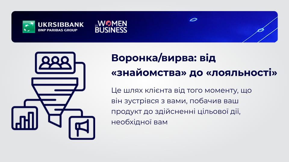 Воронка та шлях клієнта в digital