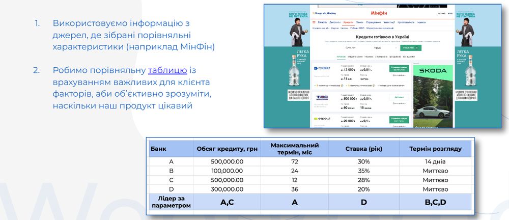 Як оцінити продукт?