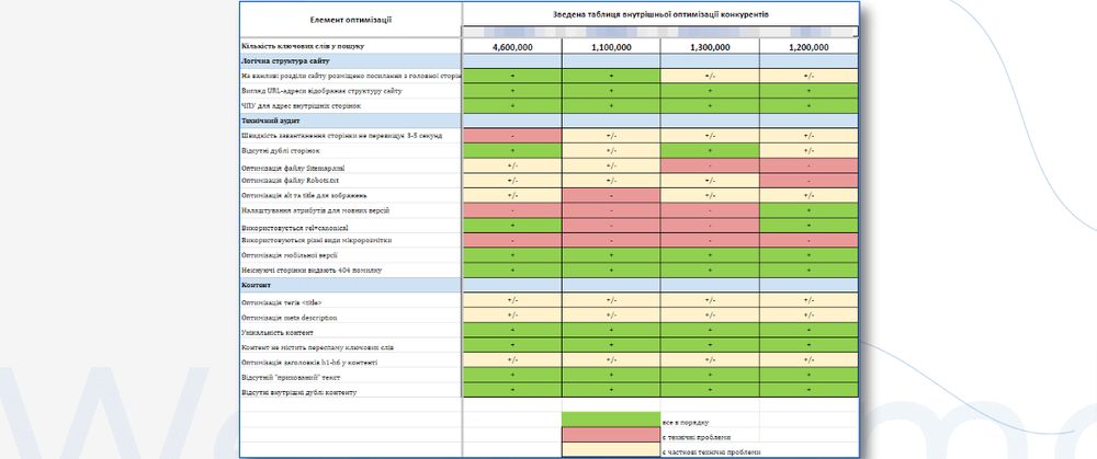 Аналіз зовнішніх посилань