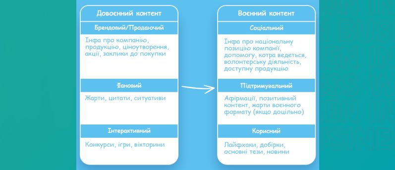 Що змінилося в діджиталі