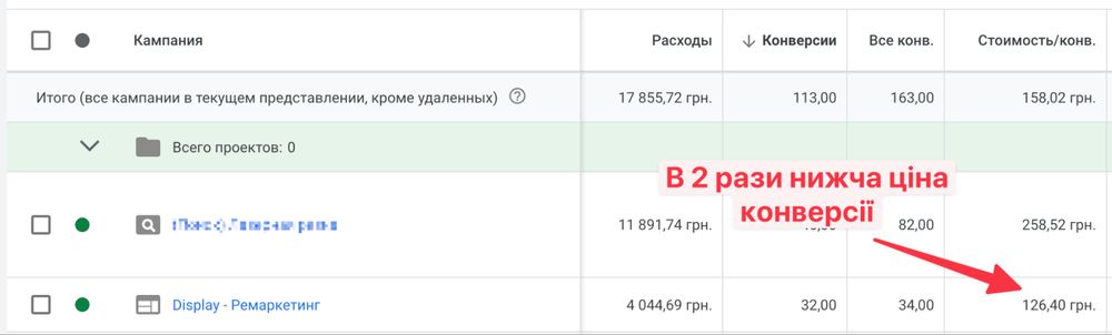 Додаємо ретаргетинг і збираємо перформанс-пули