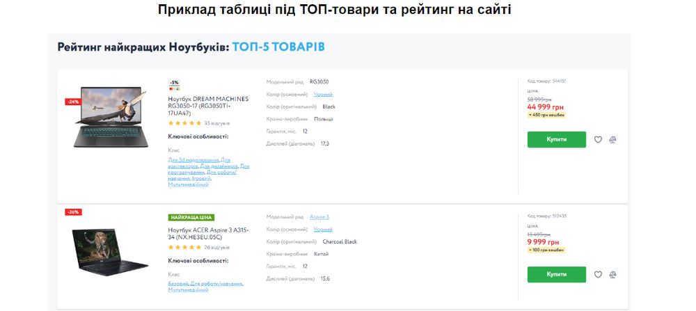 Приклад таблиці під топ-товари та рейтинг на сайті