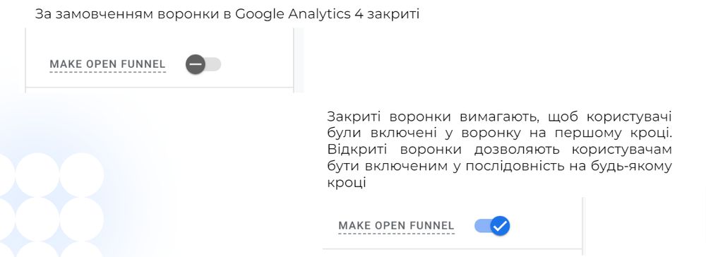 За замовчуванням в Google Analytics всі воронки є закритим