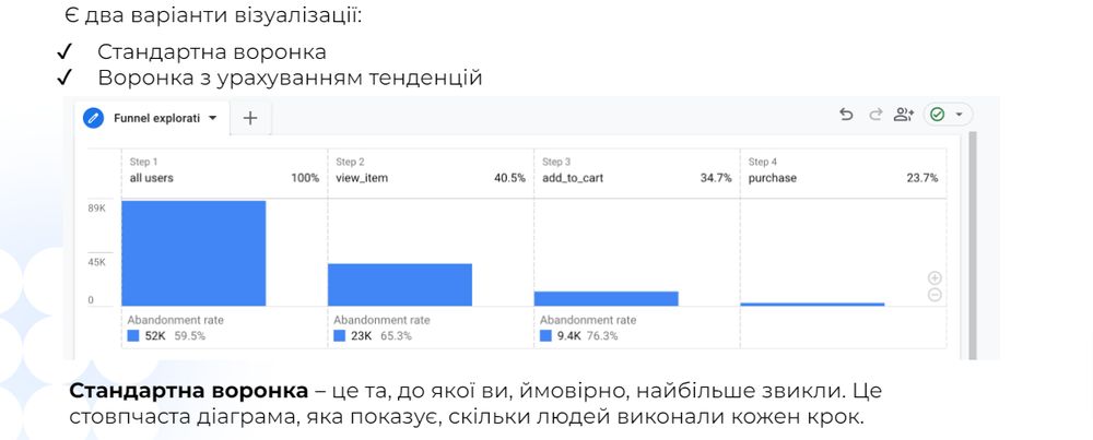 Варіанти візуалізації