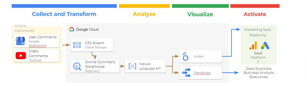 Sentiment Analysis