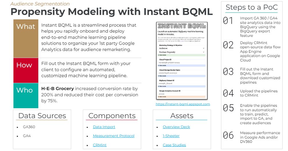 Propensity Modeling with Instant BQML