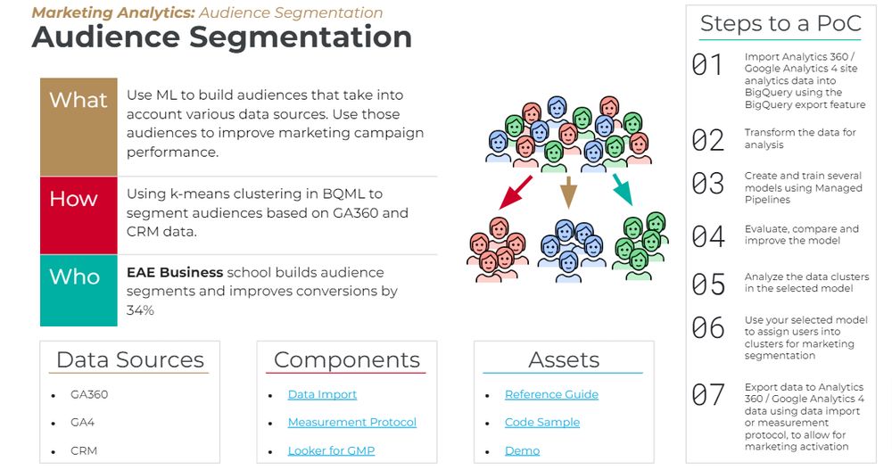 Audience Segmentation