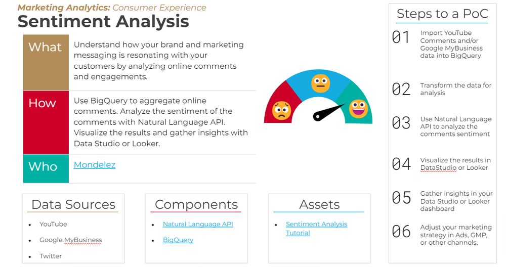 Sentiment Analysis