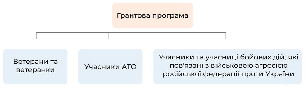 Грантова програма від WebPromoExperts