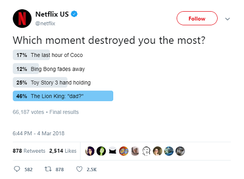 Netflix увлекает аудиторию, создавая в социальных сетях интересные опросы
