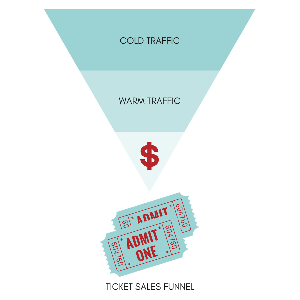 Keep your ticket sales funnel simple.
