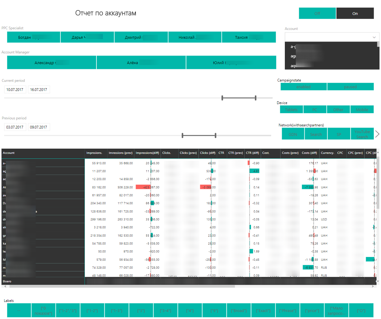 Example-report-with-comparison-in-Power-BI
