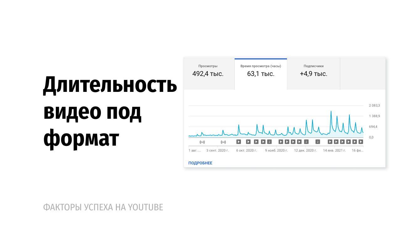 Продвижение Ютуб-канала в 2021: топ факторов успеха - блог Webpromoexperts