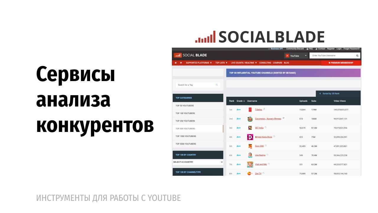 Розширення допомагають заощадити час при роботі з YouTube-каналом. На жаль, якісних рішень поки небагато, але я часто користуюся розширенням VidUQ