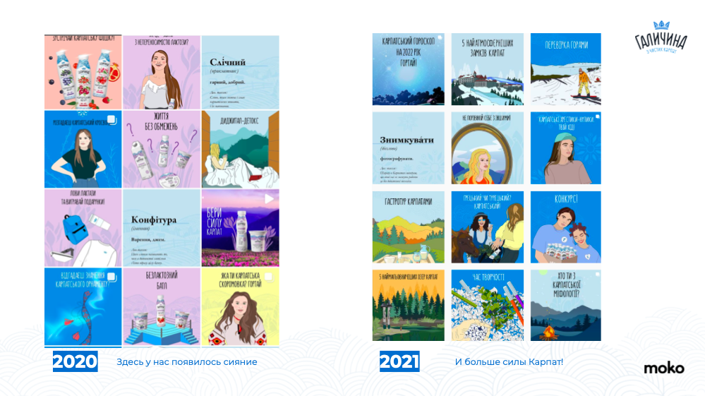 Как эволюционировал визуальный ряд 2020/2021