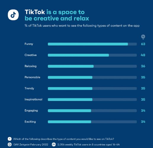 Популярные темы у TikTok