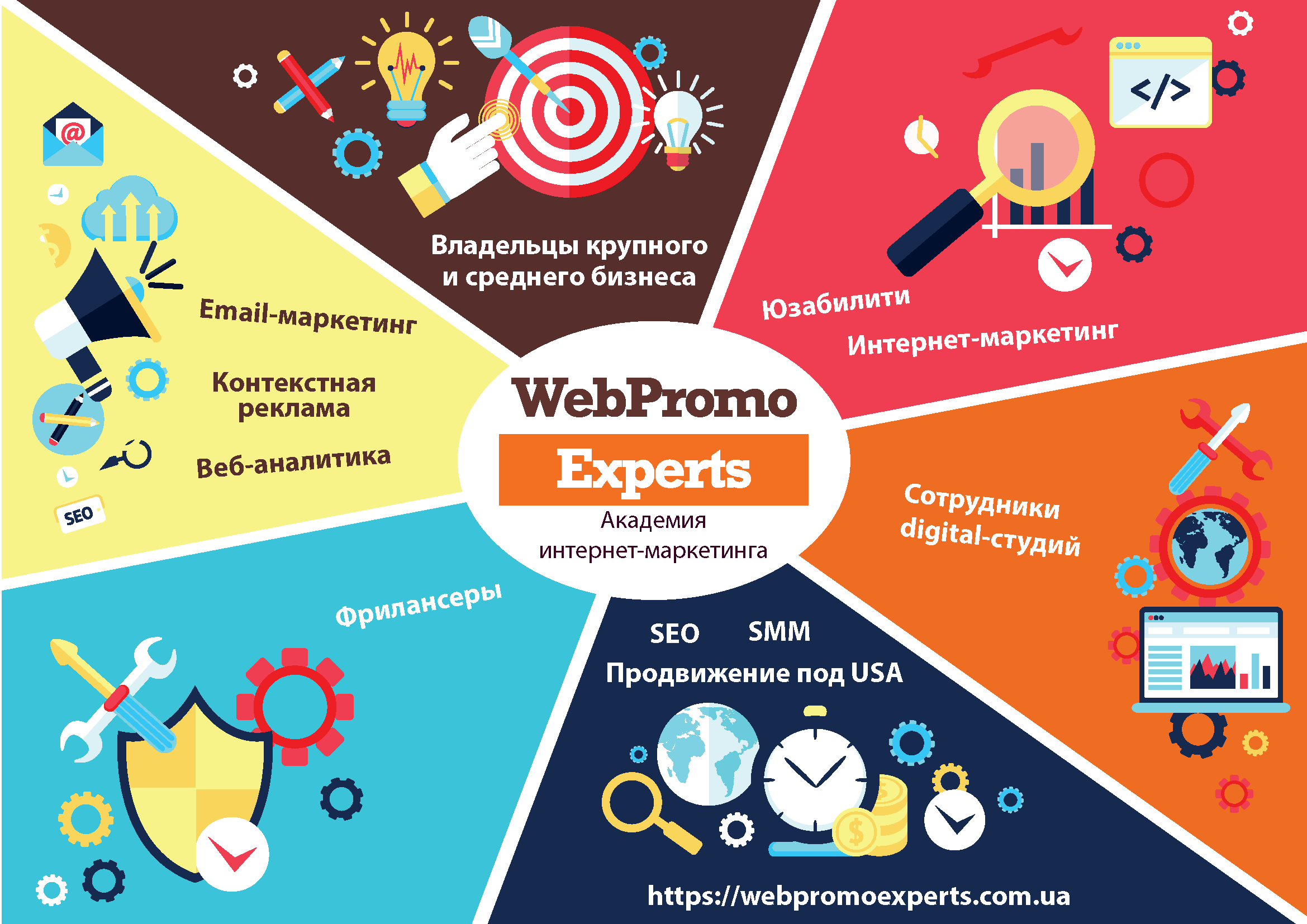 Маркетинг-кит WebPromoExperts