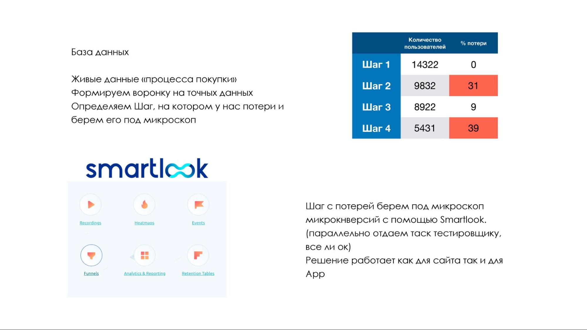 Опросы можно проводить и после того, как человек совершил покупку или закрыл кредит