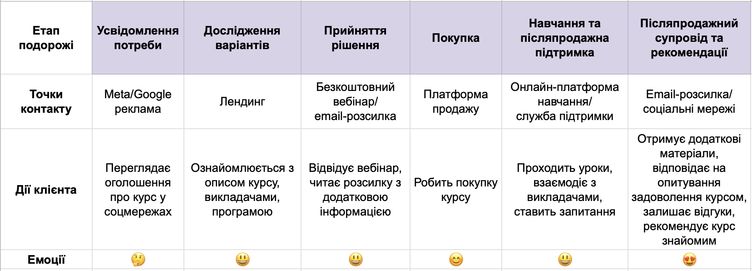 приклад створення шляху клієнта