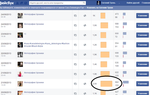 Кейс: метрики активной аудитории в Facebook