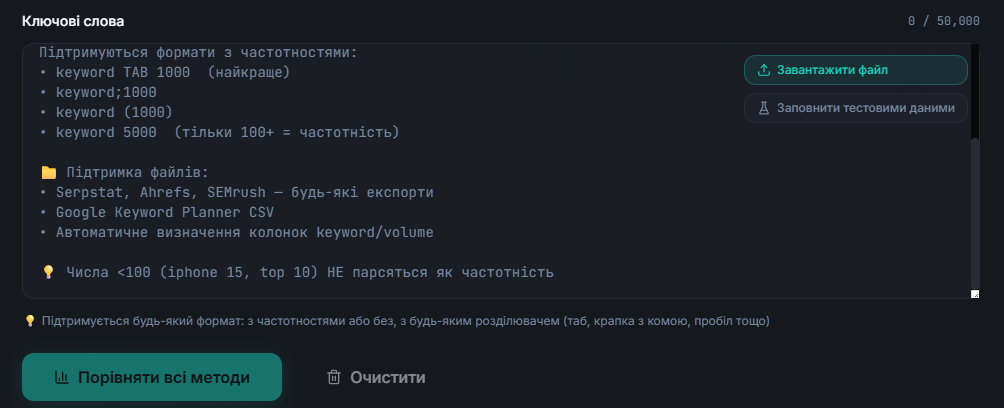 Приклад результату кластеризації ключових слів у таблиці