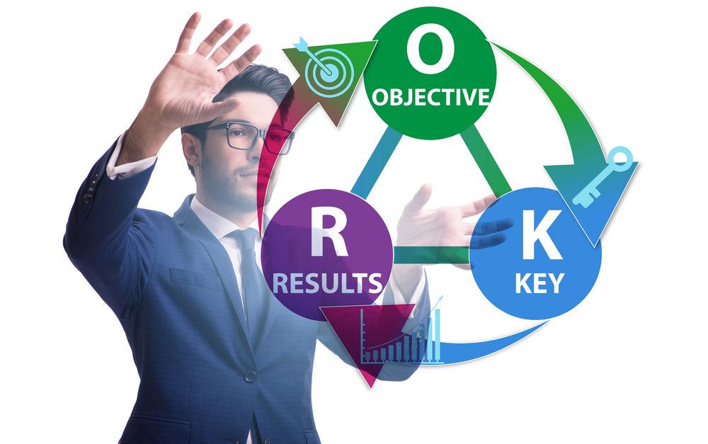 KPI