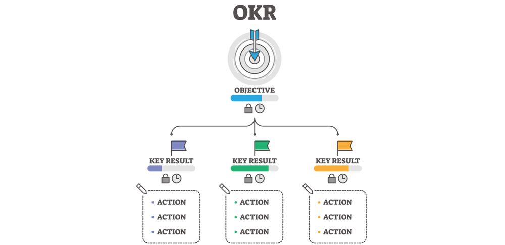 KPI