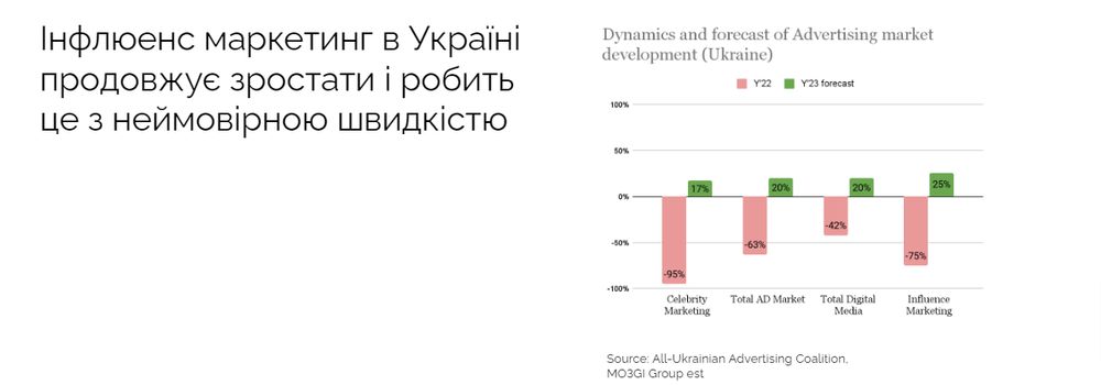 інфлуенс-маркетинг в Україні