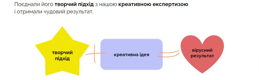 Ми поєднали творчий підхід з нашою креативною ідеєю та експертизою