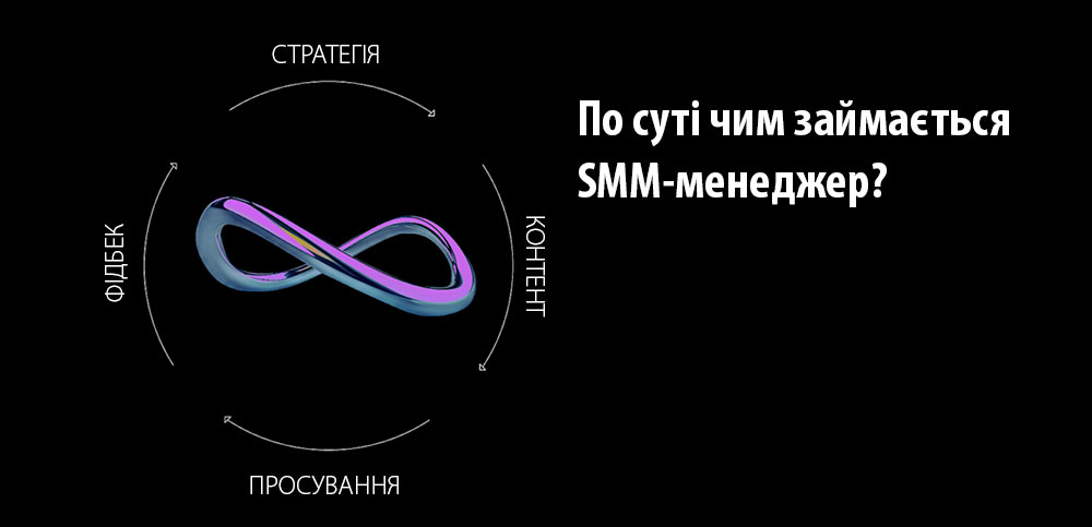 Професія SMM-спеціаліста