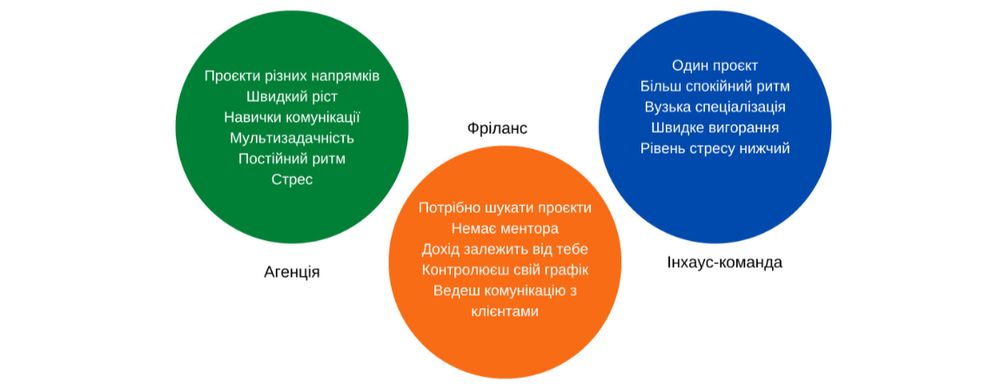 Можливості професії PPC-спеціаліста