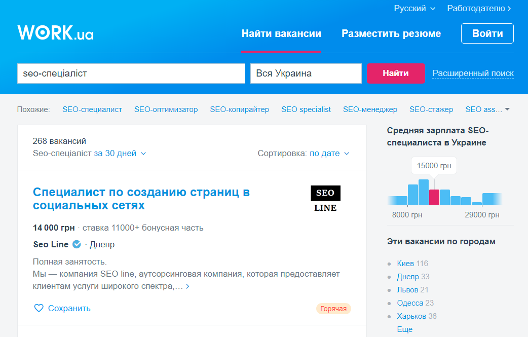 На Work.ua сейчас 268 вакансий (116 – по Киеву). Средняя зарплата – 15 000 грн