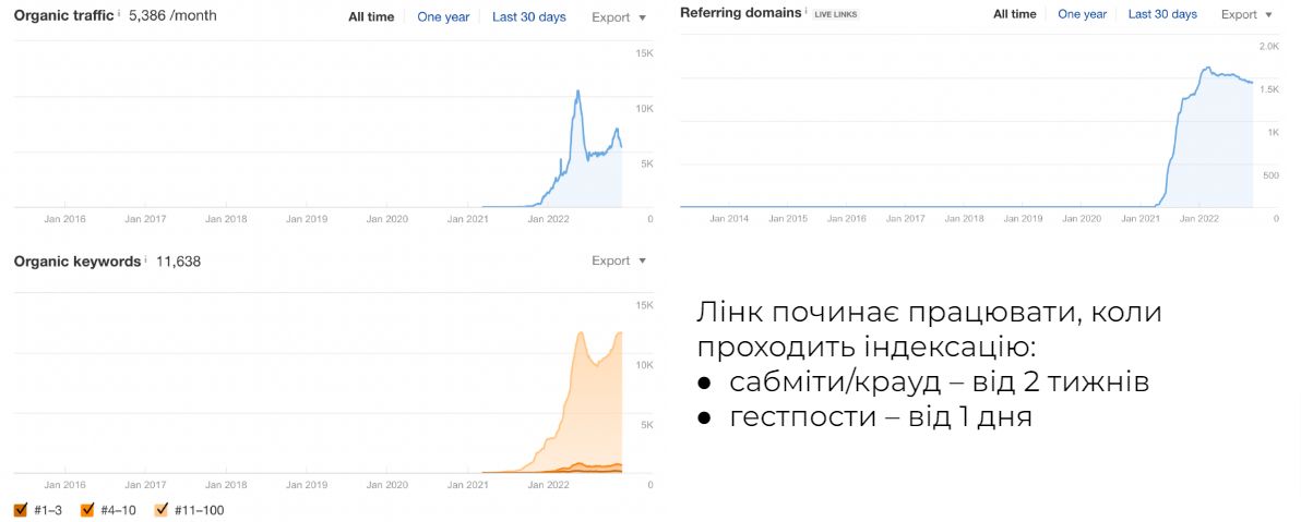 Коли очікувати результат і який він може бути