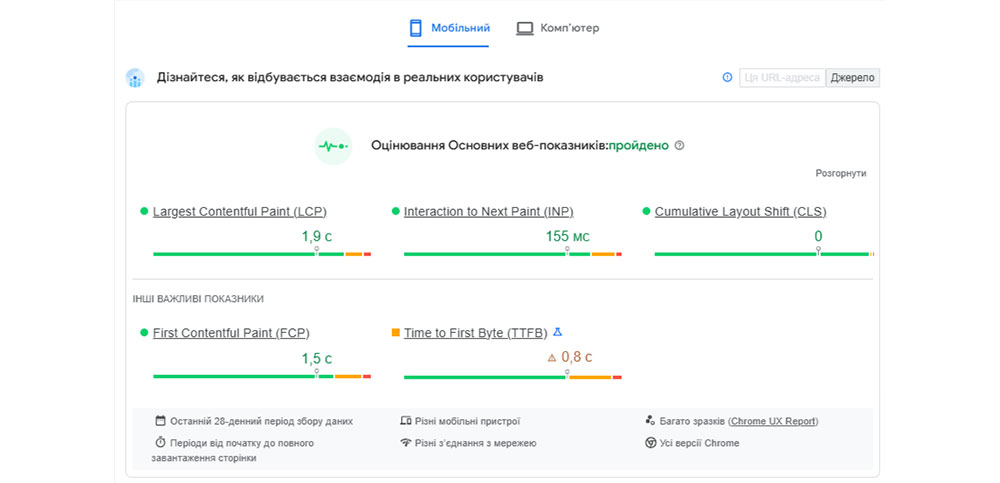 Важливо періодично слідкувати за показниками через PageSpeed Insight