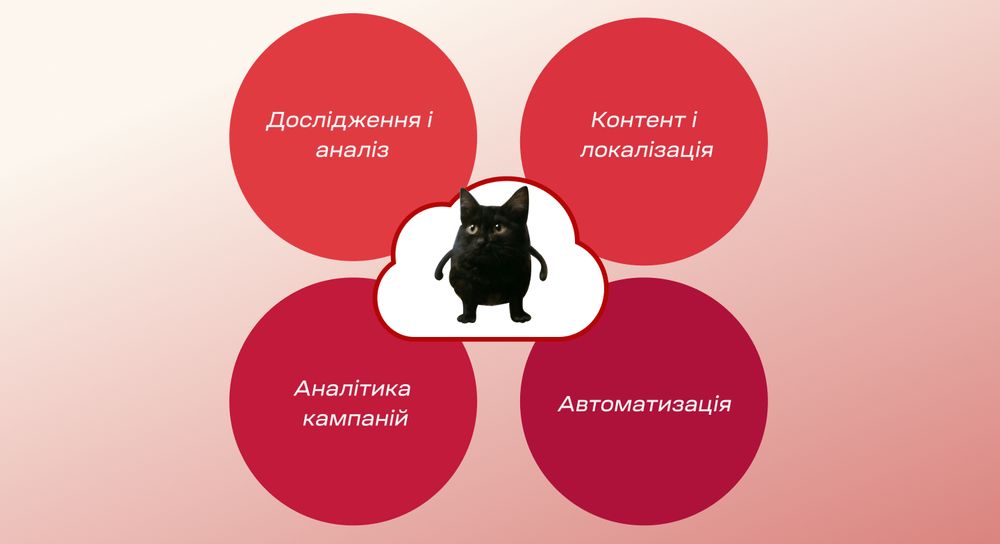 Шо робить штучний інтелект для маркетингу